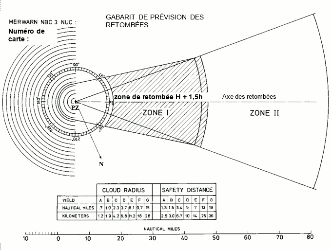 Graphique représentant le gabarit des retombées d'un navire, avec un rayon circulaire initial suivi d'un cône en expansion représentant l'axe sous le vent.