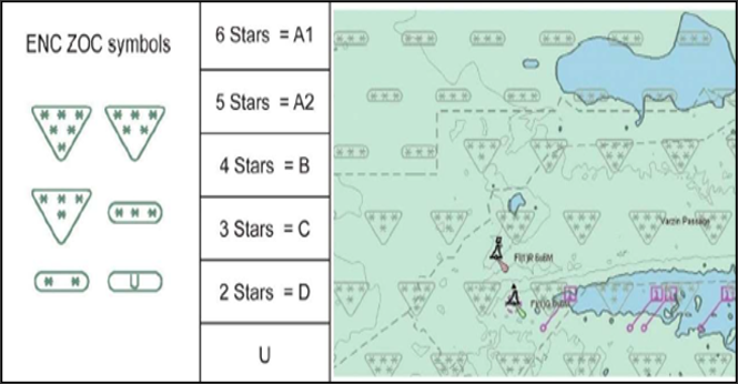 Image explaining the Zones of Confidence Symbols 6 stars = A1 (in a triangle) 5 stars = A2 (in a triangle) 4 stars = B (in a triangle) 3 stars = C (in a horizontal bar) 2 stars = D (in a horizontal bar) 