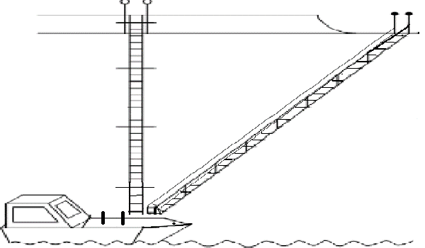 Abaissement de l’échelle de coupée, sous certaines conditions, pour permettre la montée directe à partir du pont