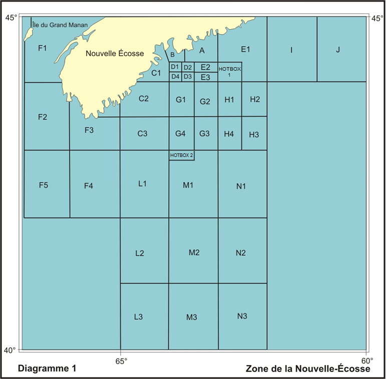 Diagramme 1 Zone de la Nouvelle-Écosse