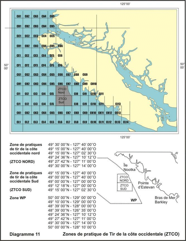 Diagramme 11 Zone de pratique de Tir de la côte occidentale (ZTCO)