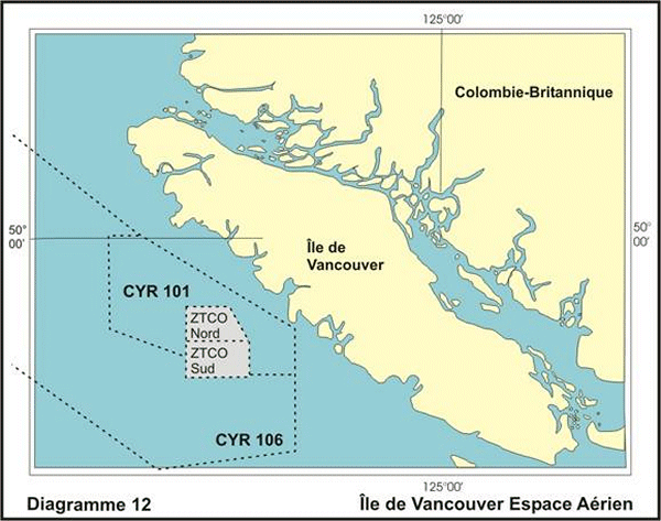 Diagramme 12 Île de Vancouver Espace Aérien