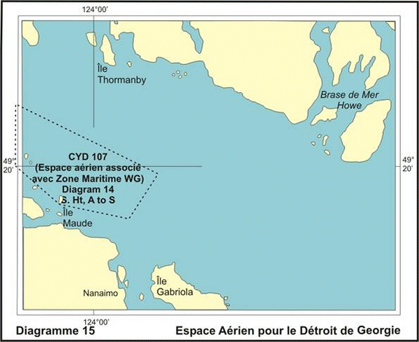 Diagramme 15 Espace Aérien pour le Détroit de Georgie