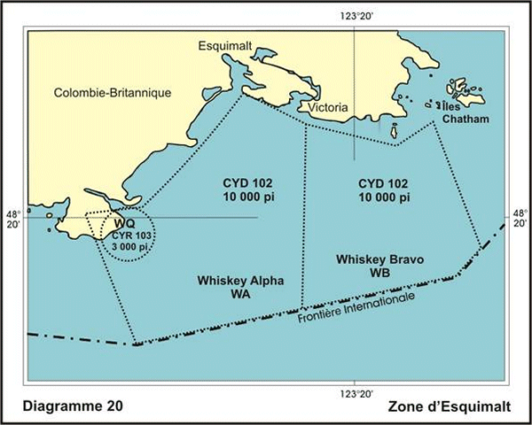 Diagramme 20 Zone d’Esquimalt
