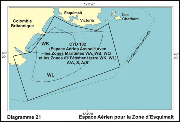 Diagramme 21 Espace Aérien pour la Zone d’Esquimalt