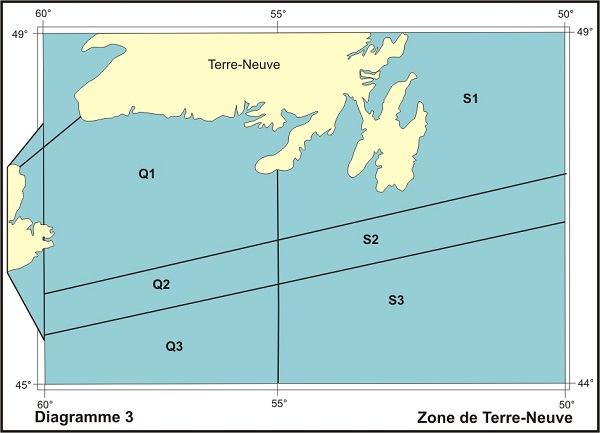 Diagramme 3 Zone de Terre-Neuve