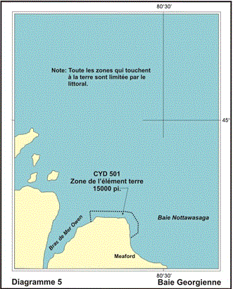 Diagramme 5 Baie Georgienne