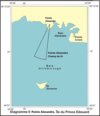 Diagramme 6 Pointe Alexandra, Île du Prince Edouard