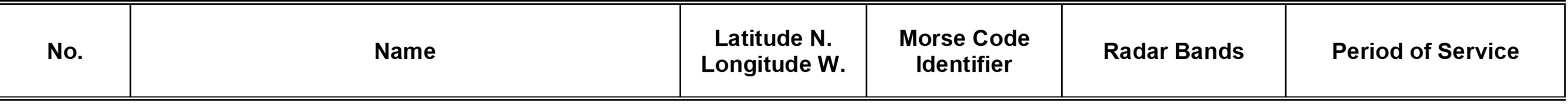 Column Descriptions for the RACON Annex