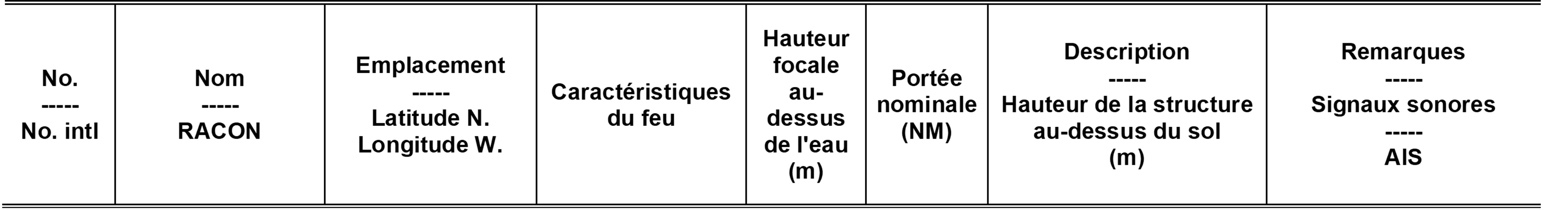 Column Descriptions for an Aid to Navigation