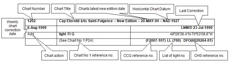 elements of section 2